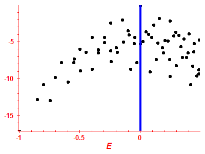 Strength function log